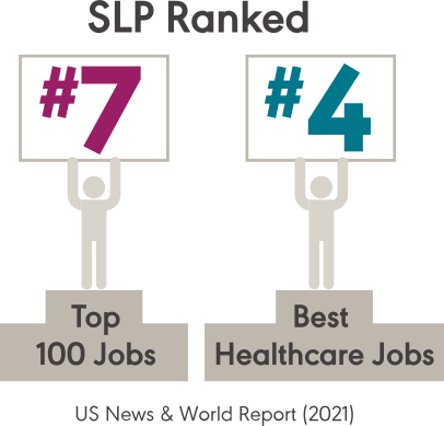 SLP ranked #7 Top 100 jobs, #4 Best healthcare jobs - US News & World Report 2021